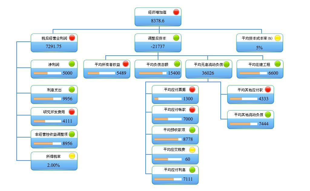 杜邦分析體係 杜邦分析體係