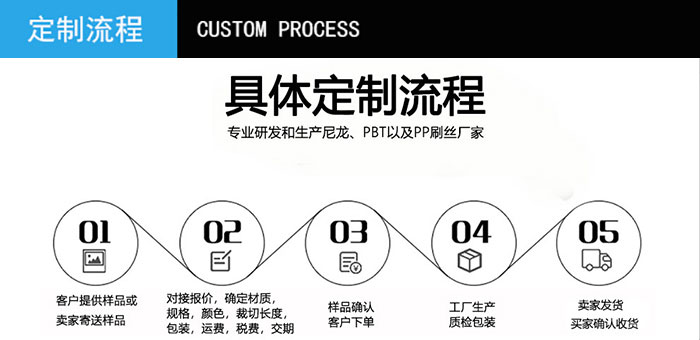 小笛视频污污污污定製流程